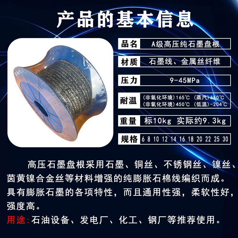 产品的基本信息